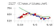 日本Ｍ＆Ａセンターホールディングス