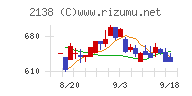 クルーズ