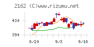 ｎｍｓホールディングスチャート