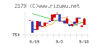 成学社チャート