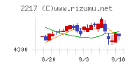 モロゾフ