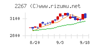 ヤクルト本社