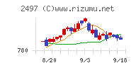 ユナイテッド