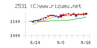 宝ホールディングス