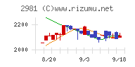 ランディックス