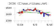 クオールホールディングス