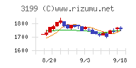 綿半ホールディングス