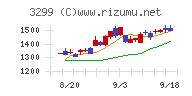 ムゲンエステート