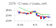 内外テック