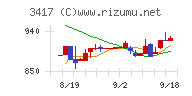 大木ヘルスケアホールディングス