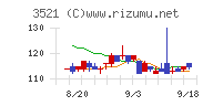 エコナックホールディングス