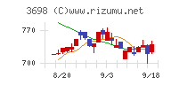 ＣＲＩ・ミドルウェア