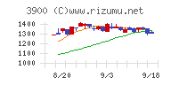 クラウドワークス