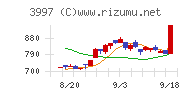 トレードワークス