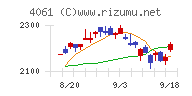 デンカ