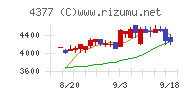 ワンキャリア