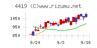 Ｆｉｎａｔｅｘｔホールディングス