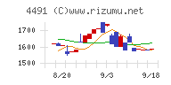 コンピューターマネージメント