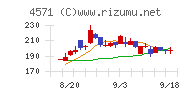 ＮＡＮＯ　ＭＲＮＡ