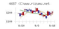 ＴＤＣソフト