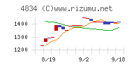 キャリアバンク