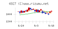 ポーラ・オルビスホールディングス