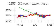 ノバシステム