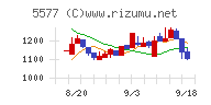 アイデミー