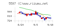 ブルーイノベーション