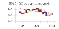 駒井ハルテック