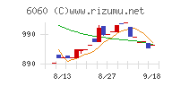 こころネットチャート