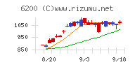 インソース