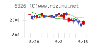 クボタ