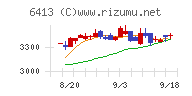 理想科学工業