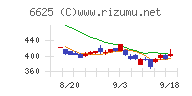 ＪＡＬＣＯホールディングス