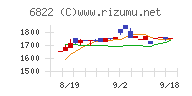 大井電気