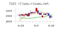 住信ＳＢＩネット銀行