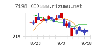 ＳＢＩアルヒ