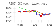 日本精機