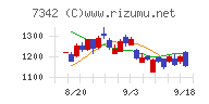 ウェルスナビ