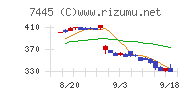 ライトオン