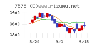 あさくま