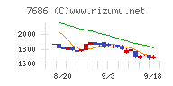 カクヤスグループ