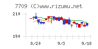 クボテック