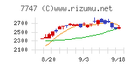 朝日インテック