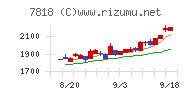 トランザクション