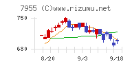 クリナップ