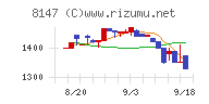 トミタ