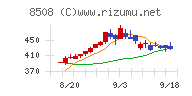 Ｊトラスト