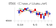 リコーリース